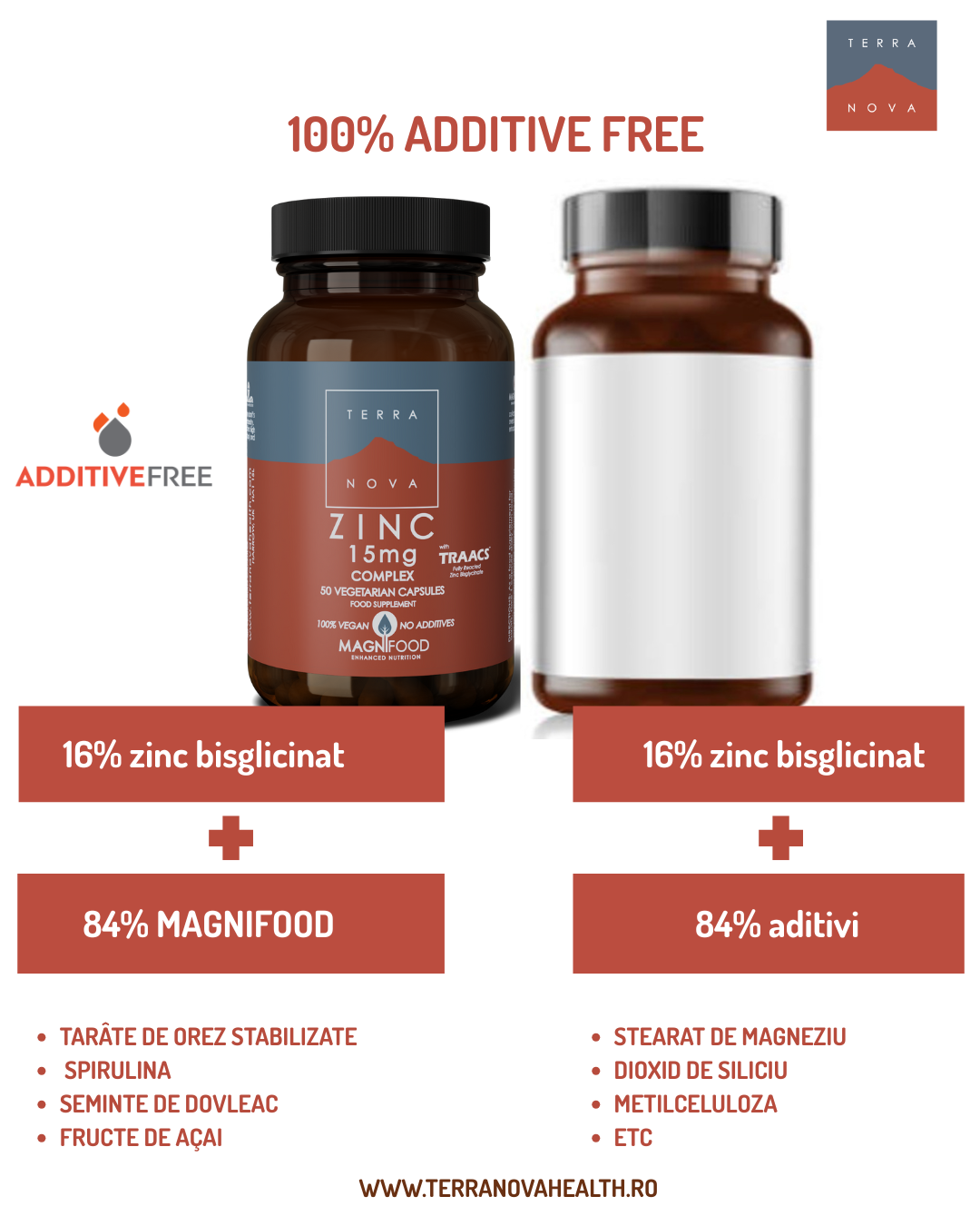 TERRANOVA Zinc 15mg Complex